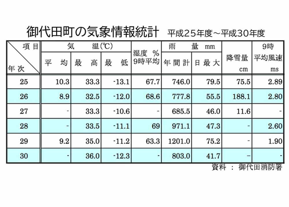 長野県人口増”NO.1”の御代田町。３つのポイントから紐解く「移住のちょうど良さ」